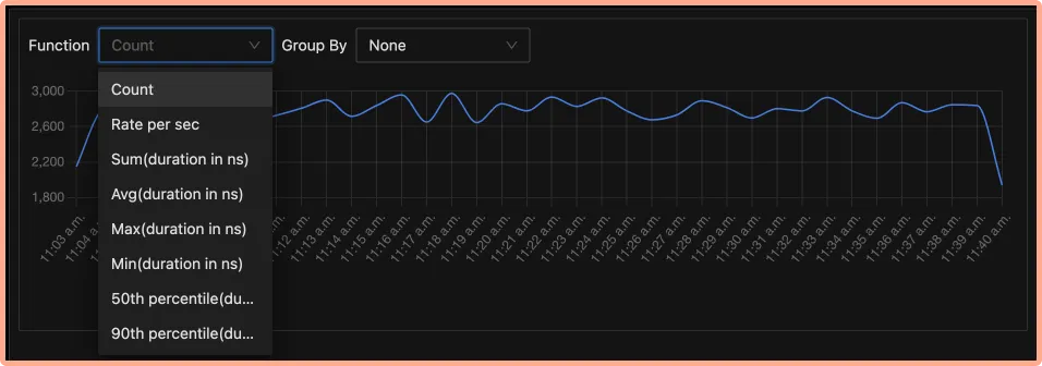 Run aggregates using the dropdown on your traces data quickly