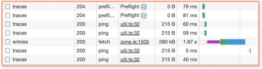 Network request