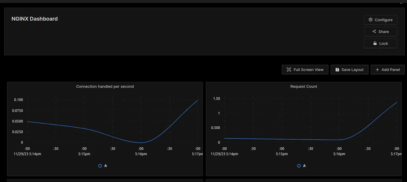 sample dashboard