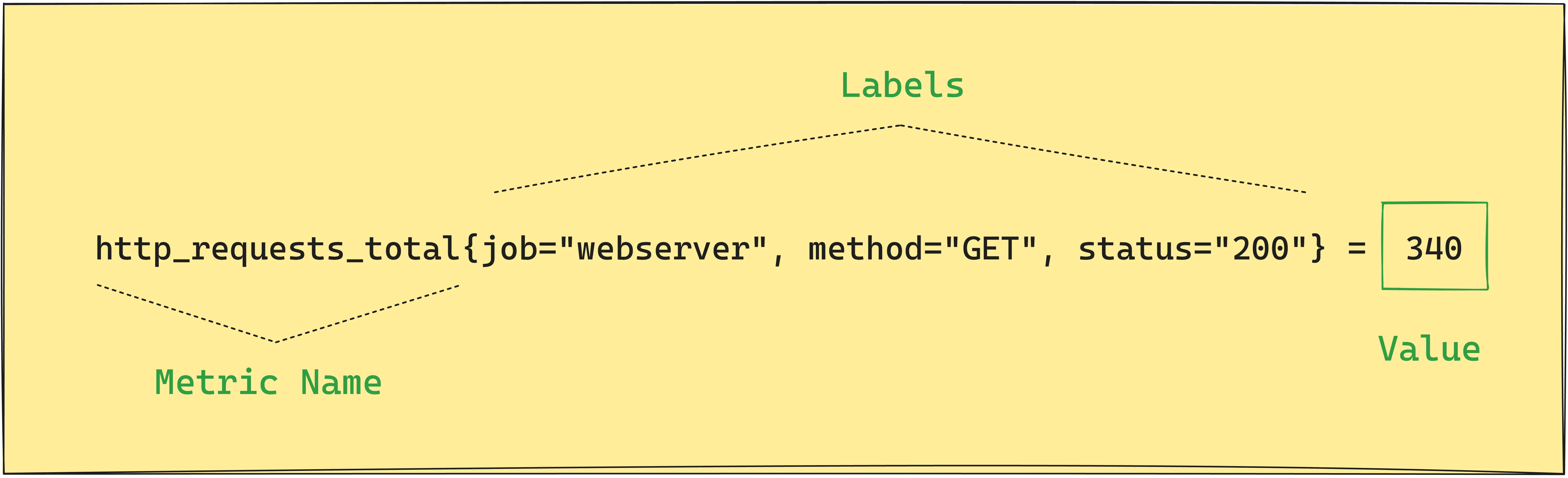 OpenTelemetry vs Prometheus - Metrics representation in Prometheus