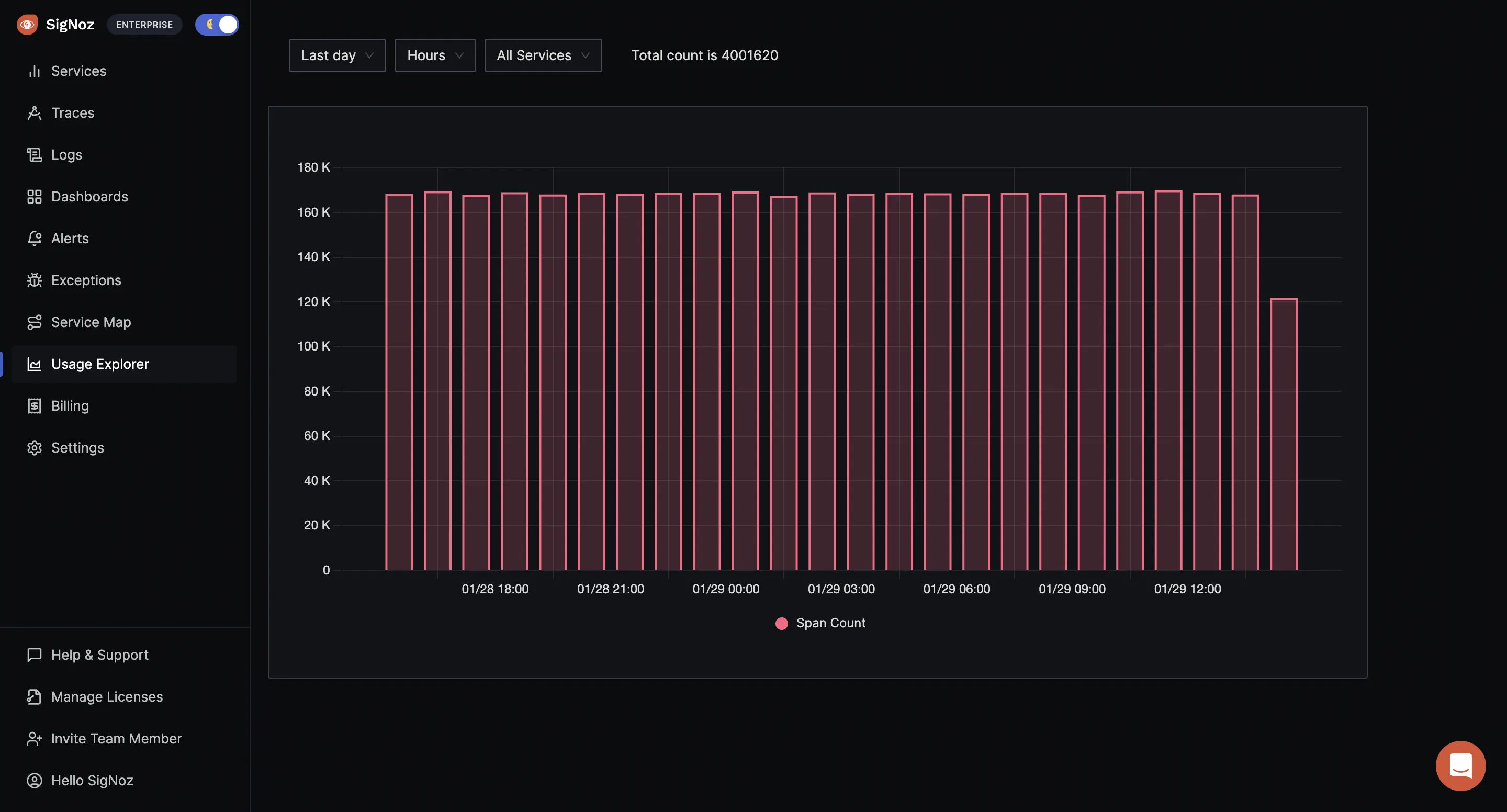 Transparent usage data