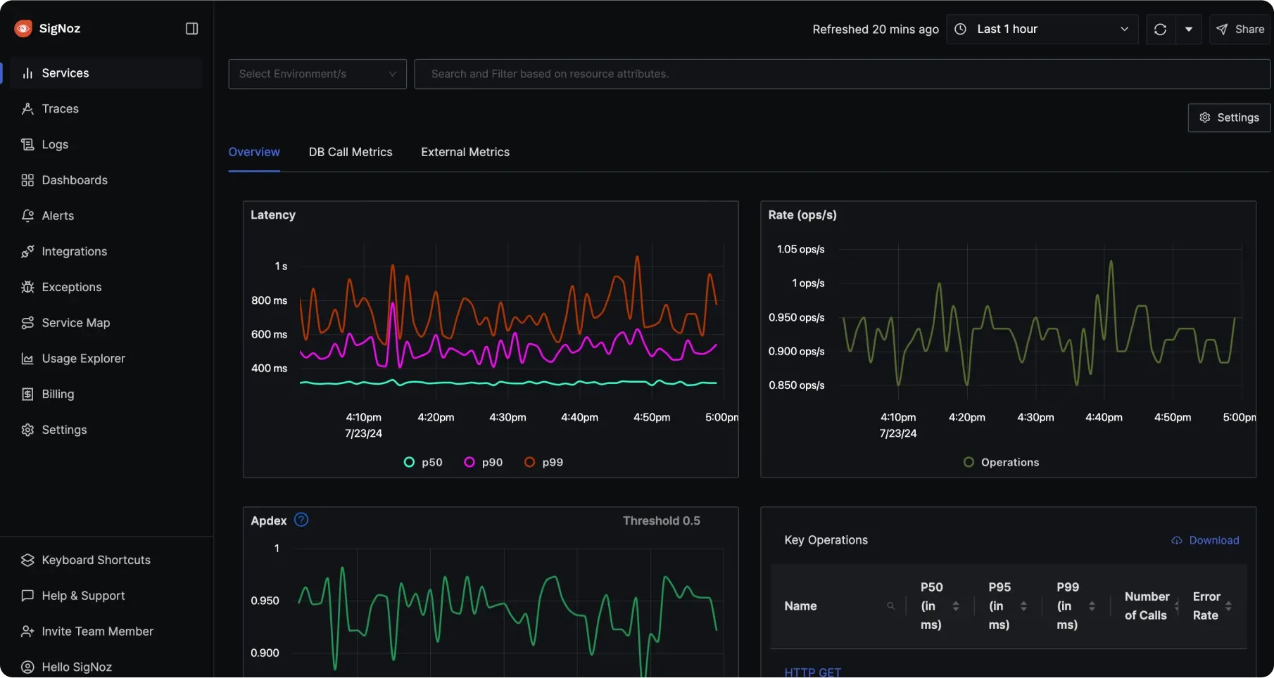 Real-Time Performance Monitoring