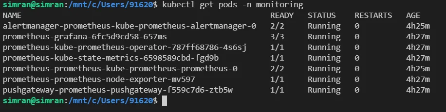 Prometheus and PushGateway Installation Verification